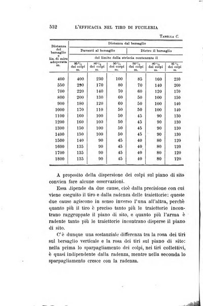 Rivista di fanteria