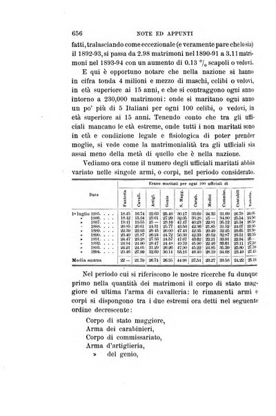 Rivista di fanteria