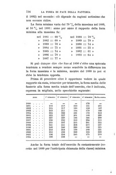 Rivista di fanteria