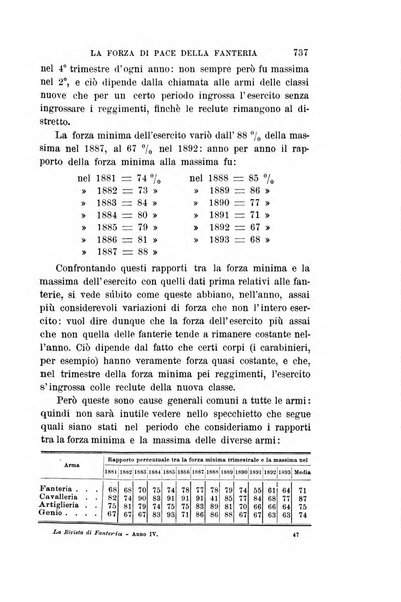 Rivista di fanteria