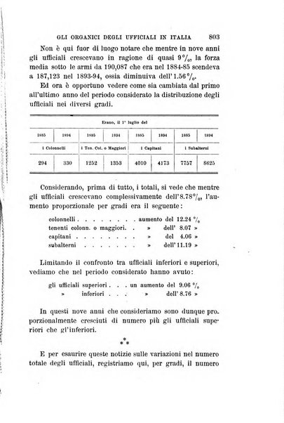 Rivista di fanteria