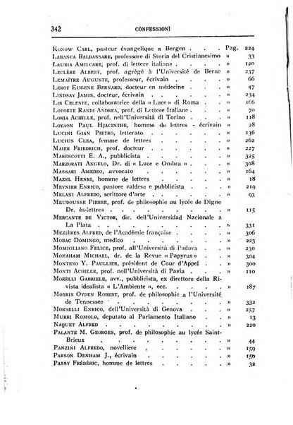 Almanacco del Coenobium confessioni e professioni di fede