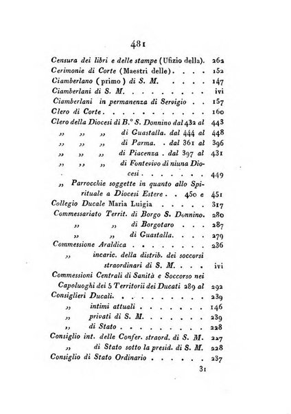 Almanacco della Ducal corte di Parma per l'anno ...