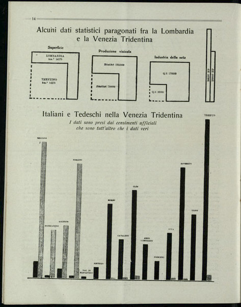 Italia! : rivista mensile del Comitato studenti della soc. Dante Alighieri