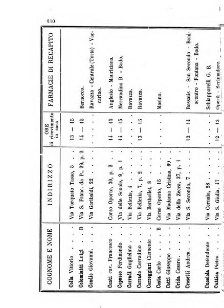 Almanacco igienico-sanitario ... della citta e provincia di Torino