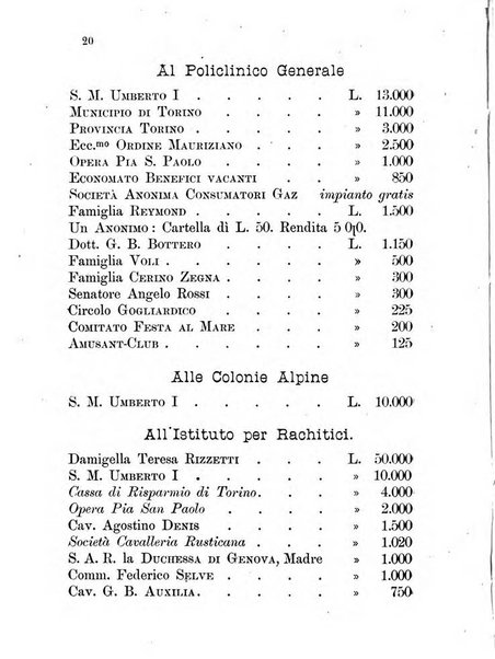 Almanacco igienico-sanitario ... della citta e provincia di Torino