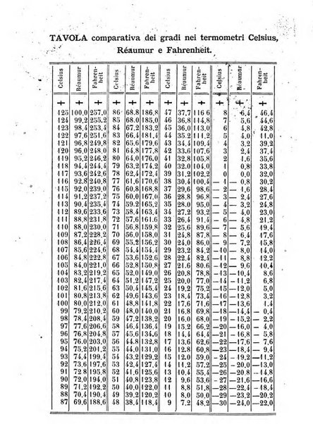 Almanacco igienico-sanitario ... della citta e provincia di Torino