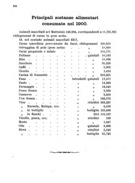 Almanacco igienico-sanitario ... della citta e provincia di Torino