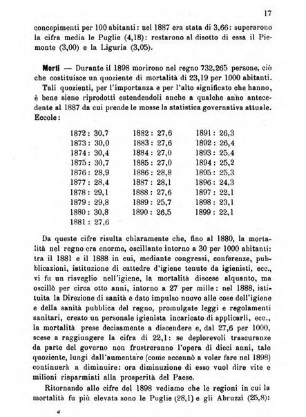 Almanacco igienico-sanitario ... della citta e provincia di Torino