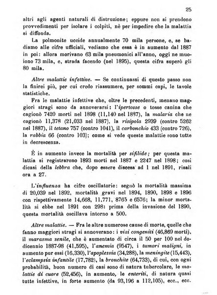 Almanacco igienico-sanitario ... della citta e provincia di Torino