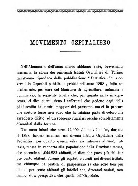 Almanacco igienico-sanitario ... della citta e provincia di Torino