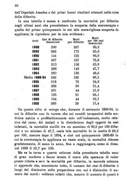 Almanacco igienico-sanitario ... della citta e provincia di Torino