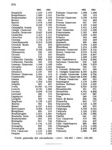 Almanacco igienico-sanitario ... della citta e provincia di Torino