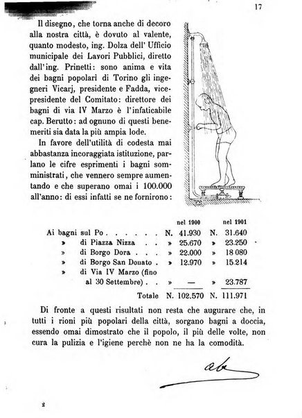 Almanacco igienico-sanitario ... della citta e provincia di Torino