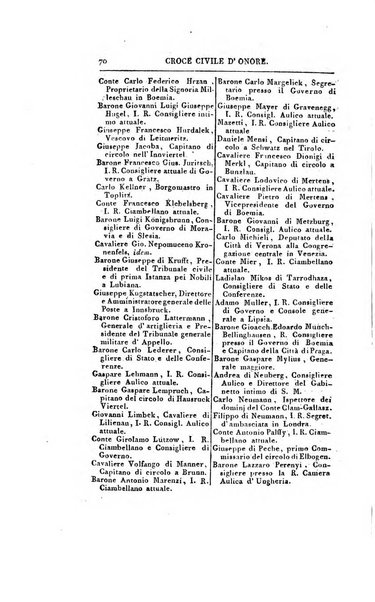 Almanacco imperiale reale per le provincie del Regno Lombardo-Veneto soggette al governo di Milano per l'anno ...