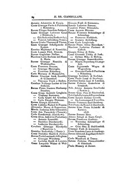 Almanacco imperiale reale per le provincie del Regno Lombardo-Veneto soggette al governo di Milano per l'anno ...