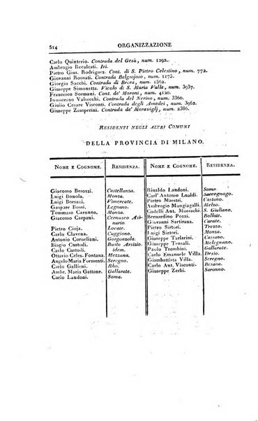 Almanacco imperiale reale per le provincie del Regno Lombardo-Veneto soggette al governo di Milano per l'anno ...