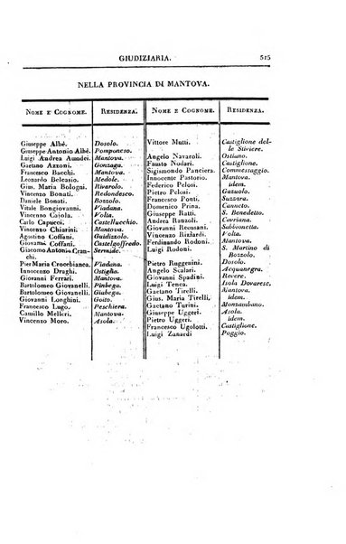 Almanacco imperiale reale per le provincie del Regno Lombardo-Veneto soggette al governo di Milano per l'anno ...