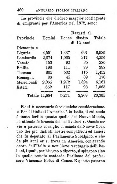 Almanacco istorico d'Italia