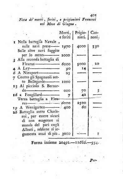 Almanacco istorico politico militare scientifico di tutti gli avvenimenti dell'anno ... premesso un compendio dei fatti più interessanti accaduti nei cinque anni passati, e sarà continuato