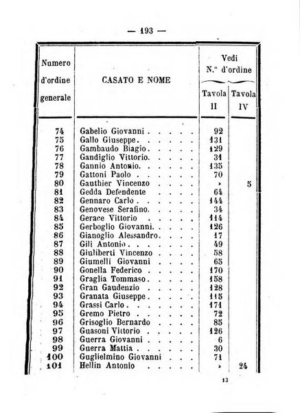 Almanacco nazionale per il ...