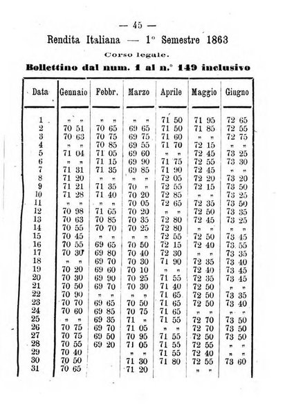 Almanacco nazionale per il ...