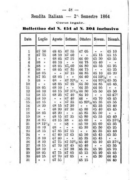 Almanacco nazionale per il ...