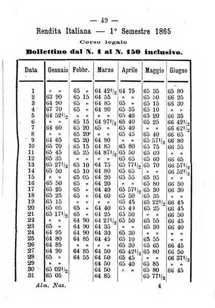 Almanacco nazionale per il ...