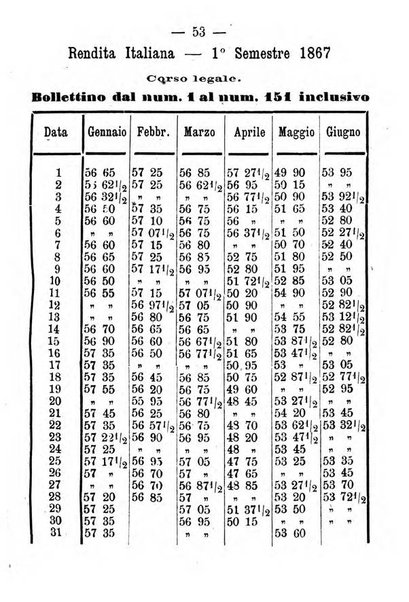 Almanacco nazionale per il ...