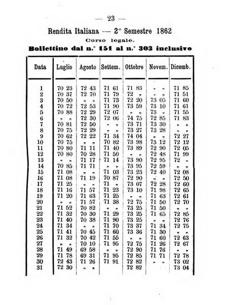 Almanacco nazionale per il ...