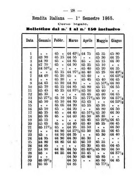 Almanacco nazionale per il ...