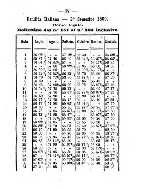 Almanacco nazionale per il ...