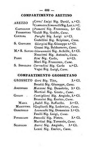 Almanacco toscano