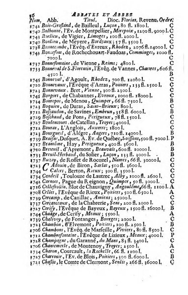 Almanach royal, ... présenté a Sa Majesté pour la premiere fois en 1699 ...