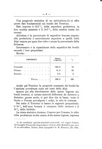 L'alpe rivista forestale italiana fondata dalla Società emiliana pro-montibus et sylvis