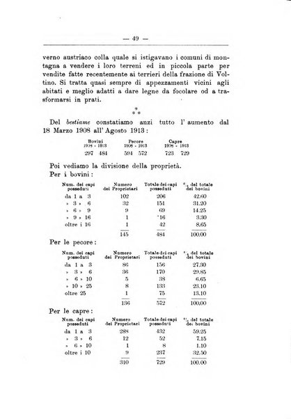 L'alpe rivista forestale italiana fondata dalla Società emiliana pro-montibus et sylvis