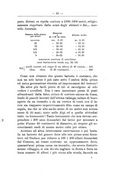 L'alpe rivista forestale italiana fondata dalla Società emiliana pro-montibus et sylvis