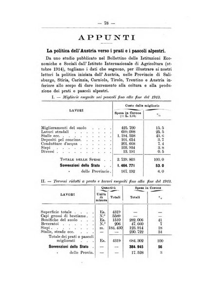 L'alpe rivista forestale italiana fondata dalla Società emiliana pro-montibus et sylvis