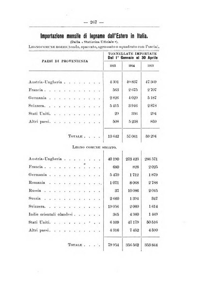 L'alpe rivista forestale italiana fondata dalla Società emiliana pro-montibus et sylvis