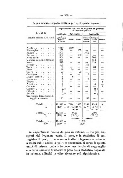 L'alpe rivista forestale italiana fondata dalla Società emiliana pro-montibus et sylvis