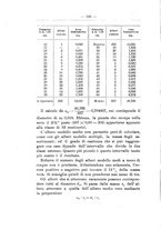 giornale/TO00174164/1916/unico/00000132