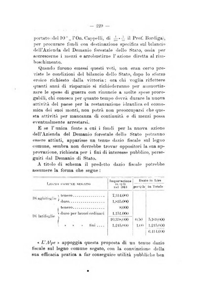 L'alpe rivista forestale italiana fondata dalla Società emiliana pro-montibus et sylvis