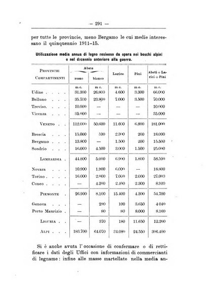 L'alpe rivista forestale italiana fondata dalla Società emiliana pro-montibus et sylvis