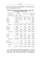 giornale/TO00174164/1916/unico/00000337