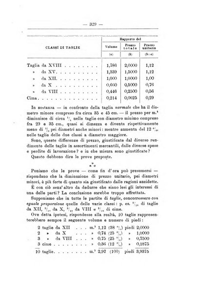 L'alpe rivista forestale italiana fondata dalla Società emiliana pro-montibus et sylvis