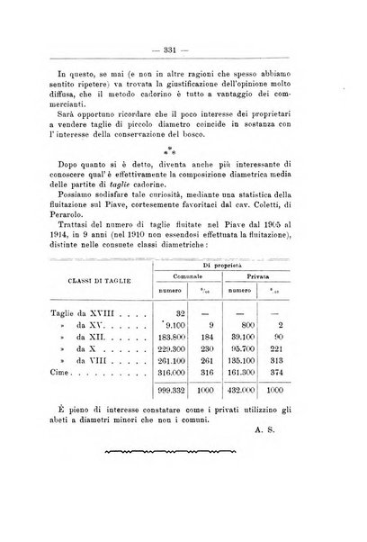 L'alpe rivista forestale italiana fondata dalla Società emiliana pro-montibus et sylvis