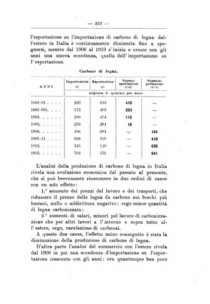 L'alpe rivista forestale italiana fondata dalla Società emiliana pro-montibus et sylvis