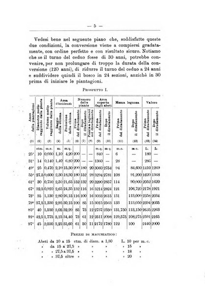 L'alpe rivista forestale italiana fondata dalla Società emiliana pro-montibus et sylvis