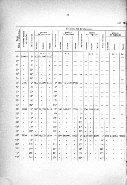 L'alpe rivista forestale italiana fondata dalla Società emiliana pro-montibus et sylvis