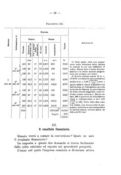 L'alpe rivista forestale italiana fondata dalla Società emiliana pro-montibus et sylvis